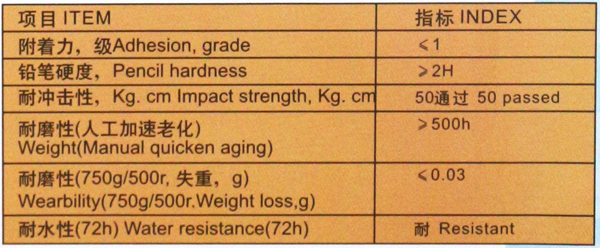 丙烯酸球场技术指标